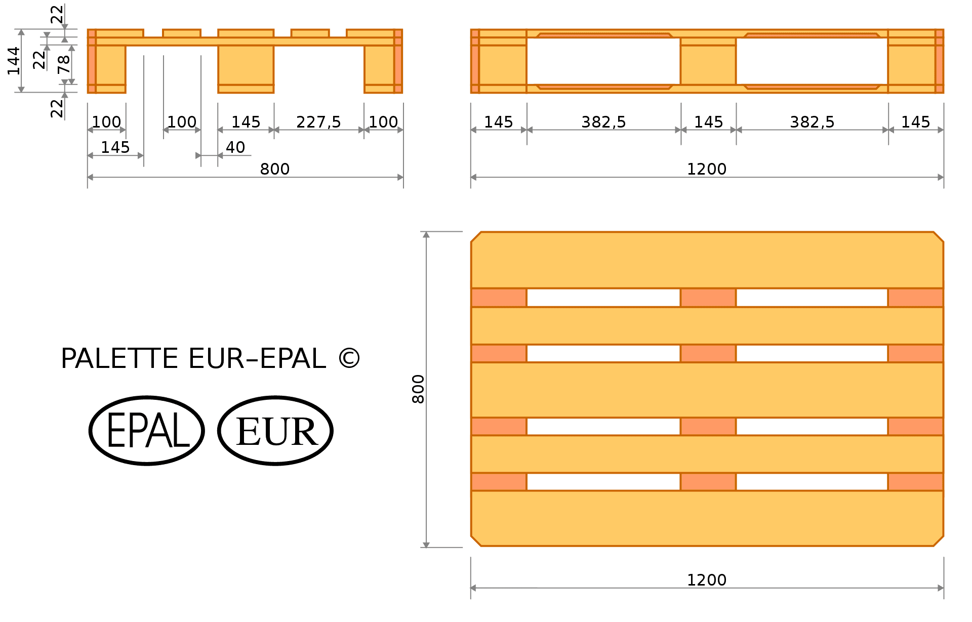 europaleta